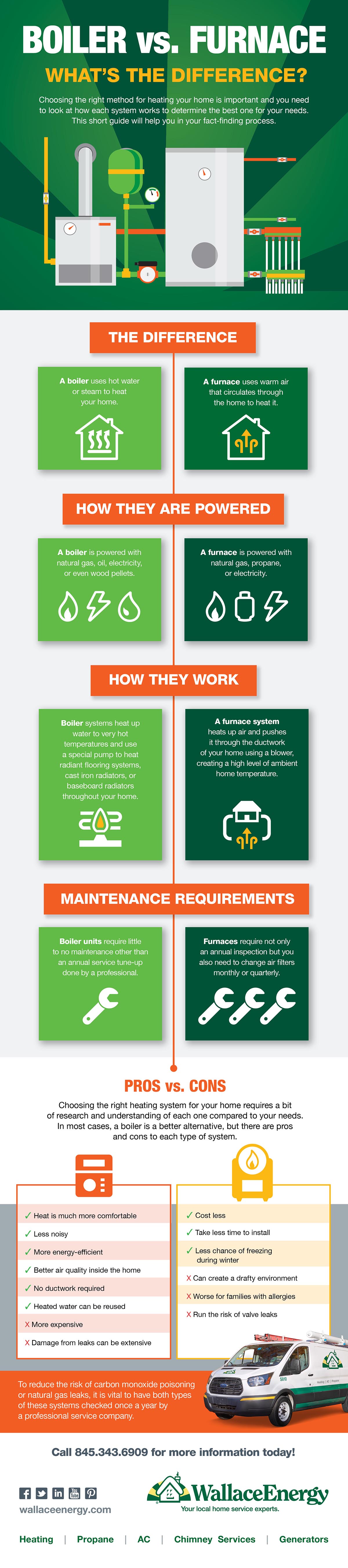 Boiler versus Furnace infographic 